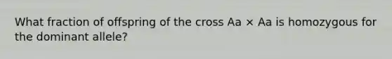 What fraction of offspring of the cross Aa × Aa is homozygous for the dominant allele?