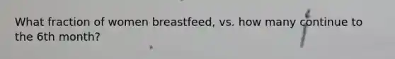 What fraction of women breastfeed, vs. how many continue to the 6th month?