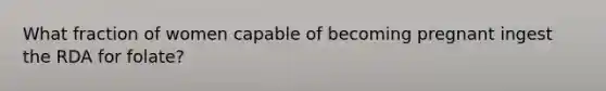What fraction of women capable of becoming pregnant ingest the RDA for folate?