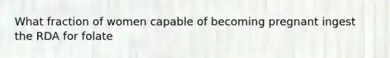 What fraction of women capable of becoming pregnant ingest the RDA for folate