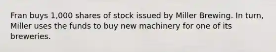 Fran buys 1,000 shares of stock issued by Miller Brewing. In turn, Miller uses the funds to buy new machinery for one of its breweries.