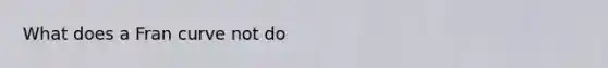 What does a Fran curve not do