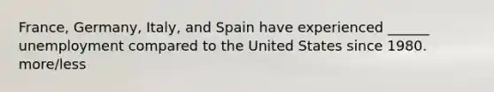 France, Germany, Italy, and Spain have experienced ______ unemployment compared to the United States since 1980. more/less