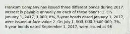 Frankum Company has issued three different bonds during 2017. Interest is payable annually on each of these bonds: 1. On January 1, 2017, 1,000, 8%, 5-year bonds dated January 1, 2017, were issued at face value 2. On July 1, 900,000, 9%, 5-year bonds dated July 1, 2017, were issued at 102 3. On September 1,400,000, 7%, 5-year bonds dated September 1, 2017, were issued at 98