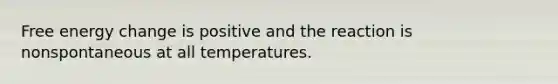 Free energy change is positive and the reaction is nonspontaneous at all temperatures.