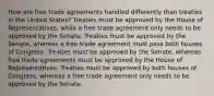 How are free trade agreements handled differently than treaties in the United States? Treaties must be approved by the House of Representatives, while a free trade agreement only needs to be approved by the Senate. Treaties must be approved by the Senate, whereas a free trade agreement must pass both houses of Congress. Treaties must be approved by the Senate, whereas free trade agreements must be approved by the House of Representatives. Treaties must be approved by both houses of Congress, whereas a free trade agreement only needs to be approved by the Senate.