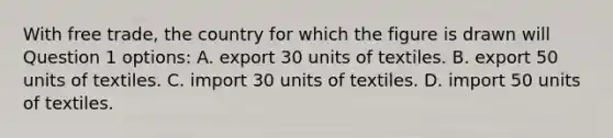 With free trade, the country for which the figure is drawn will Question 1 options: A. export 30 units of textiles. B. export 50 units of textiles. C. import 30 units of textiles. D. import 50 units of textiles.