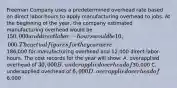 Freeman Company uses a predetermined overhead rate based on direct labor-hours to apply manufacturing overhead to jobs. At the beginning of the year, the company estimated manufacturing overhead would be 150,000 and direct labor-hours would be 10,000. The actual figures for the year were186,000 for manufacturing overhead and 12,000 direct labor-hours. The cost records for the year will show: A. overapplied overhead of 30,000 B. underapplied overhead of30,000 C. underapplied overhead of 6,000 D. overapplied overhead of6,000