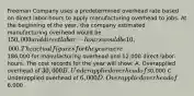 Freeman Company uses a predetermined overhead rate based on direct labor-hours to apply manufacturing overhead to jobs. At the beginning of the year, the company estimated manufacturing overhead would be 150,000 and direct labor-hours would be 10,000. The actual figures for the year were186,000 for manufacturing overhead and 12,000 direct labor-hours. The cost records for the year will show: A. Overapplied overhead of 30,000 B. Underapplied overhead of30,000 C. Underapplied overhead of 6,000 D. Overapplied overhead of6,000