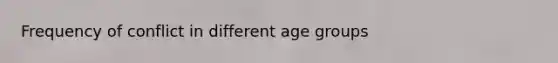 Frequency of conflict in different age groups