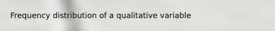 Frequency distribution of a qualitative variable