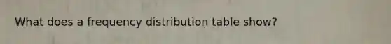 What does a frequency distribution table show?