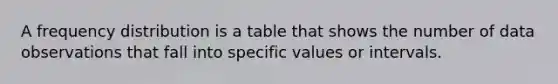 A frequency distribution is a table that shows the number of data observations that fall into specific values or intervals.