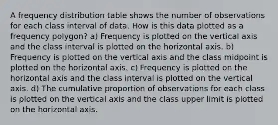 A frequency distribution table shows the number of observations for each class interval of data. How is this data plotted as a frequency polygon? a) Frequency is plotted on the vertical axis and the class interval is plotted on the horizontal axis. b) Frequency is plotted on the vertical axis and the class midpoint is plotted on the horizontal axis. c) Frequency is plotted on the horizontal axis and the class interval is plotted on the vertical axis. d) The cumulative proportion of observations for each class is plotted on the vertical axis and the class upper limit is plotted on the horizontal axis.