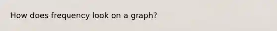 How does frequency look on a graph?