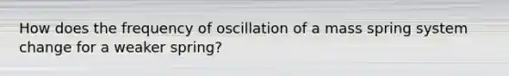 How does the frequency of oscillation of a mass spring system change for a weaker spring?