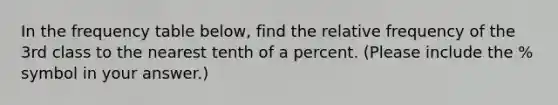 In the frequency table below, find the relative frequency of the 3rd class to the nearest tenth of a percent. (Please include the % symbol in your answer.)