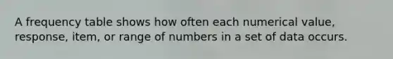 A frequency table shows how often each numerical value, response, item, or range of numbers in a set of data occurs.​