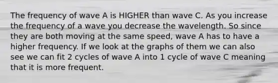 The frequency of wave A is HIGHER than wave C. As you increase the frequency of a wave you decrease the wavelength. So since they are both moving at the same speed, wave A has to have a higher frequency. If we look at the graphs of them we can also see we can fit 2 cycles of wave A into 1 cycle of wave C meaning that it is more frequent.