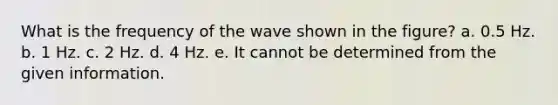 What is the frequency of the wave shown in the figure? a. 0.5 Hz. b. 1 Hz. c. 2 Hz. d. 4 Hz. e. It cannot be determined from the given information.