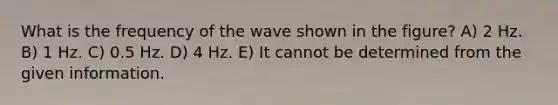 What is the frequency of the wave shown in the figure? A) 2 Hz. B) 1 Hz. C) 0.5 Hz. D) 4 Hz. E) It cannot be determined from the given information.