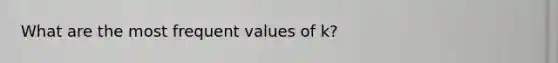 What are the most frequent values of k?