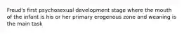 Freud's first psychosexual development stage where the mouth of the infant is his or her primary erogenous zone and weaning is the main task