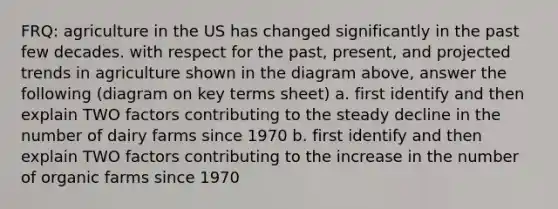 FRQ: agriculture in the US has changed significantly in the past few decades. with respect for the past, present, and projected trends in agriculture shown in the diagram above, answer the following (diagram on key terms sheet) a. first identify and then explain TWO factors contributing to the steady decline in the number of dairy farms since 1970 b. first identify and then explain TWO factors contributing to the increase in the number of organic farms since 1970