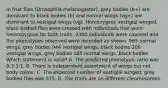 In fruit flies (Drosophila melanogaster), grey bodies (b+) are dominant to black bodies (b) and normal wings (vg+) are dominant to vestigial wings (vg). Homozygous vestigial winged, black bodied flies were crossed with individuals that were heterozygous for both traits. 2300 individuals were counted and the phenotypes observed were recorded as shown. 965 normal wings, grey bodies 944 vestigial wings, black bodies 206 vestigial wings, grey bodies 185 normal wings, black bodies Which statement is valid? A. The predicted phenotypic ratio was 9:3:3:1. B. There is independent assortment of wings but not body colour. C. The expected number of vestigial winged, grey bodied flies was 575. D. The traits are on different chromosomes.