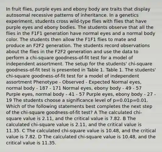 In fruit flies, purple eyes and ebony body are traits that display autosomal recessive patterns of inheritance. In a genetics experiment, students cross wild-type flies with flies that have purple eyes and ebony bodies. The students observe that all the flies in the F1F1 generation have normal eyes and a normal body color. The students then allow the F1F1 flies to mate and produce an F2F2 generation. The students record observations about the flies in the F2F2 generation and use the data to perform a chi-square goodness-of-fit test for a model of independent assortment. The setup for the students' chi-square goodness-of-fit test is presented in Table 1. Table 1. The students' chi-square goodness-of-fit test for a model of independent assortment Phenotype - Observed - Expected Normal eyes, normal body - 187 - 171 Normal eyes, ebony body - 49 - 57 Purple eyes, normal body - 41 - 57 Purple eyes, ebony body - 27 - 19 The students choose a significance level of p=0.01p=0.01. Which of the following statements best completes the next step of the chi-square goodness-of-fit test? A The calculated chi-square value is 2.11, and the critical value is 7.82. B The calculated chi-square value is 2.11, and the critical value is 11.35. C The calculated chi-square value is 10.48, and the critical value is 7.82. D The calculated chi-square value is 10.48, and the critical value is 11.35.