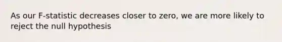 As our F-statistic decreases closer to zero, we are more likely to reject the null hypothesis