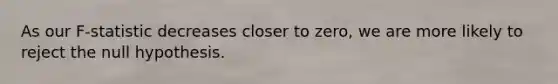 As our F-statistic decreases closer to zero, we are more likely to reject the null hypothesis.