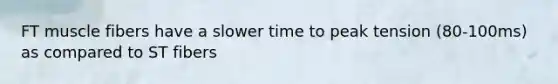 FT muscle fibers have a slower time to peak tension (80-100ms) as compared to ST fibers