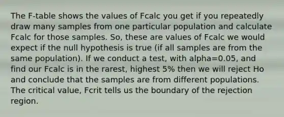 The F-table shows the values of Fcalc you get if you repeatedly draw many samples from one particular population and calculate Fcalc for those samples. So, these are values of Fcalc we would expect if the null hypothesis is true (if all samples are from the same population). If we conduct a test, with alpha=0.05, and find our Fcalc is in the rarest, highest 5% then we will reject Ho and conclude that the samples are from different populations. The critical value, Fcrit tells us the boundary of the rejection region.