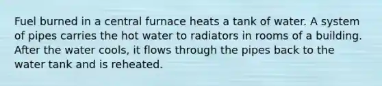 Fuel burned in a central furnace heats a tank of water. A system of pipes carries the hot water to radiators in rooms of a building. After the water cools, it flows through the pipes back to the water tank and is reheated.