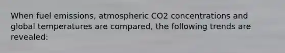 When fuel emissions, atmospheric CO2 concentrations and global temperatures are compared, the following trends are revealed: