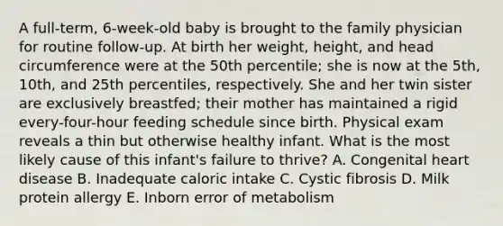 A full-term, 6-week-old baby is brought to the family physician for routine follow-up. At birth her weight, height, and head circumference were at the 50th percentile; she is now at the 5th, 10th, and 25th percentiles, respectively. She and her twin sister are exclusively breastfed; their mother has maintained a rigid every-four-hour feeding schedule since birth. Physical exam reveals a thin but otherwise healthy infant. What is the most likely cause of this infant's failure to thrive? A. Congenital heart disease B. Inadequate caloric intake C. Cystic fibrosis D. Milk protein allergy E. Inborn error of metabolism