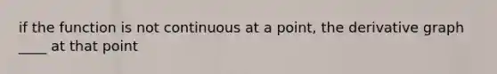 if the function is not continuous at a point, the derivative graph ____ at that point