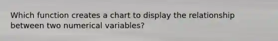 Which function creates a chart to display the relationship between two numerical variables?