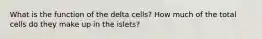 What is the function of the delta cells? How much of the total cells do they make up in the islets?