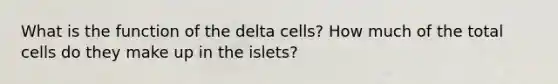 What is the function of the delta cells? How much of the total cells do they make up in the islets?