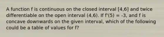 A function f is continuous on the closed interval [4,6] and twice differentiable on the open interval (4,6). If f'(5) = -3, and f is concave downwards on the given interval, which of the following could be a table of values for f?