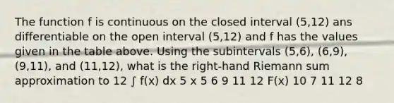 The function f is continuous on the closed interval (5,12) ans differentiable on the open interval (5,12) and f has the values given in the table above. Using the subintervals (5,6), (6,9), (9,11), and (11,12), what is the right-hand Riemann sum approximation to 12 ∫ f(x) dx 5 x 5 6 9 11 12 F(x) 10 7 11 12 8