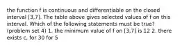 the function f is continuous and differentiable on the closed interval [3,7]. The table above gives selected values of f on this interval. Which of the following statements must be true? (problem set 4) 1. the minimum value of f on [3,7] is 12 2. there exists c, for 3 0 for 5<x<7