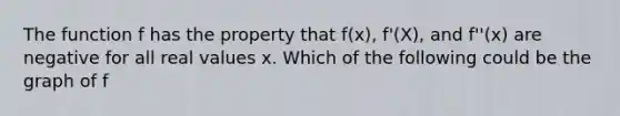 The function f has the property that f(x), f'(X), and f''(x) are negative for all real values x. Which of the following could be the graph of f