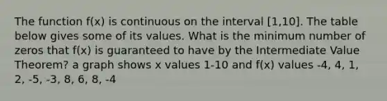 The function f(x) is continuous on the interval [1,10]. The table below gives some of its values. What is the minimum number of zeros that f(x) is guaranteed to have by the Intermediate Value Theorem? a graph shows x values 1-10 and f(x) values -4, 4, 1, 2, -5, -3, 8, 6, 8, -4