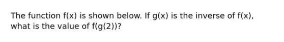 The function f(x) is shown below. If g(x) is the inverse of f(x), what is the value of f(g(2))?