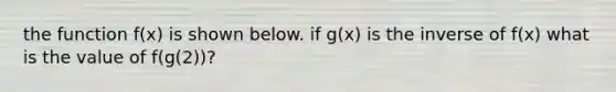 the function f(x) is shown below. if g(x) is the inverse of f(x) what is the value of f(g(2))?