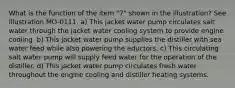 What is the function of the item "7" shown in the illustration? See illustration MO-0111. a) This jacket water pump circulates salt water through the jacket water cooling system to provide engine cooling. b) This jacket water pump supplies the distiller with sea water feed while also powering the eductors. c) This circulating salt water pump will supply feed water for the operation of the distiller. d) This jacket water pump circulates fresh water throughout the engine cooling and distiller heating systems.