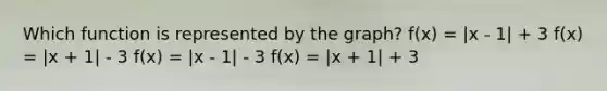 Which function is represented by the graph? f(x) = |x - 1| + 3 f(x) = |x + 1| - 3 f(x) = |x - 1| - 3 f(x) = |x + 1| + 3